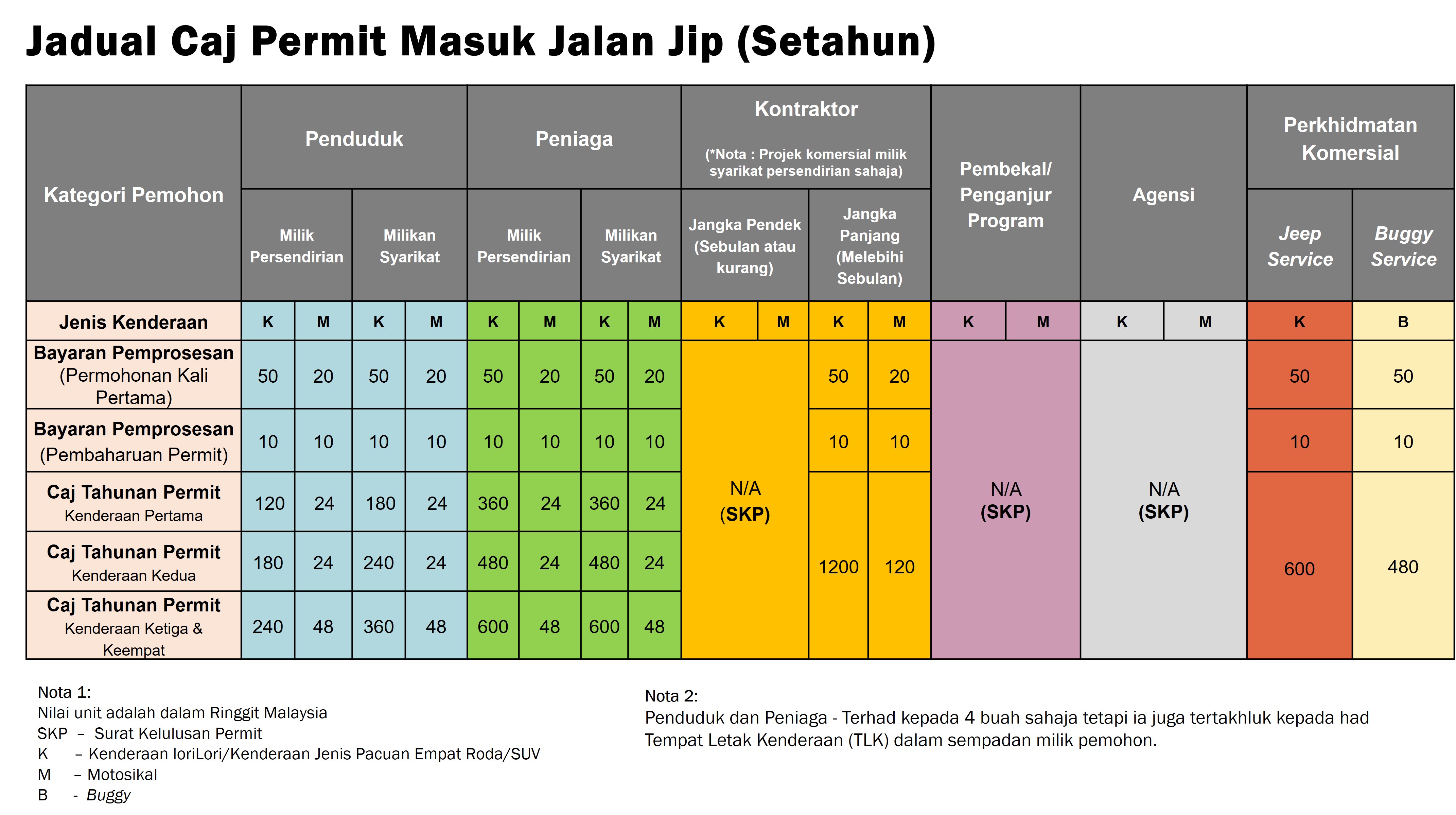 Caj Permit